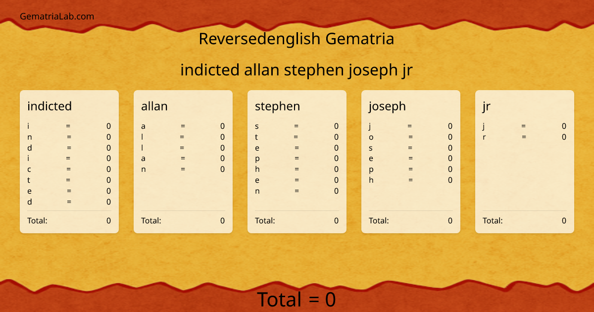 indicted allan stephen joseph jr in reversedenglish Gematria